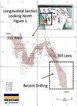 Wesdome Gold Mines Provides Exploration Drilling Updates for Eagle River Mine
