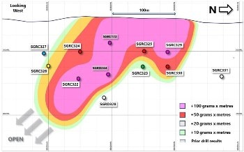Roxgold Intersects 19.73 gpt Over 23 Meters in Ancien at Ségéula Gold Project