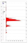 Alpha Minerals Reports Additional Results from Patterson Lake Core Drill Program