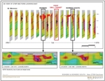 GoldQuest Begins Drill Program at New Target Areas Within Tireo Project Concessions