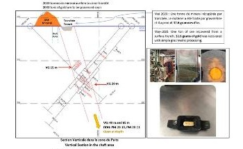Pershimex Reports Extraction of First Dore from Pershing-Manitou Mine