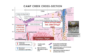 Brixton Metals Reports Start of 2020 Exploration Program at Thorn Project