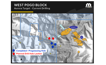Millrock Resumes Drilling, Geophysical Surveys at 64North Gold Project Alaska