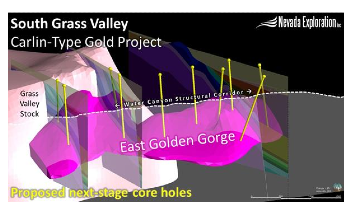 Nevada Exploration Announces Schedule to Advance East Golden Gorge Project