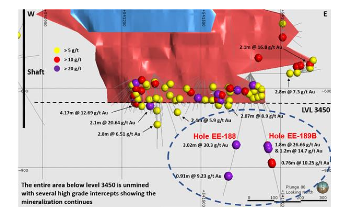 Doré Copper to Initiate Drilling Program on High-Grade-Gold Joe Mann Property