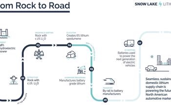 Snow Lake Lithium to Develop World’s First All-Electric Lithium Mine, Supplying North American Electric Vehicle Industry