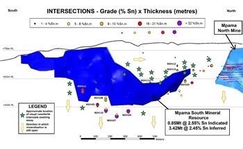 Alphamin Resources Corp. Announces Latest Drill Results from its Bisie Tin Complex