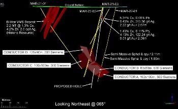 Copper Lake Resources Ltd. Announces Optimistic Results on the BHEM Surveys on its Marshall Lake Copper-Zinc-Silver-Gold VMS Property