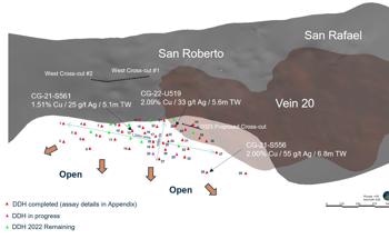 Capstone Copper Provides an Update on Its Global Exploration Program