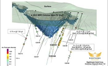 Nighthawk Gold Reports 1.91 g/t Au Over 60.95 Metres from the 2022 Exploration Program Initial Drill Assay Results