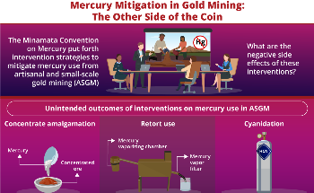 Unintended Consequences: Analyzing Interventions on Mercury Use and Emissions in Artisanal Gold Mining