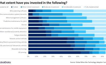 Mine-site Investment in Safety-related Technologies Rising, says GlobalData