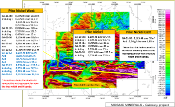 Mosaic Minerals Announces Completion of Drilling on Gaboury