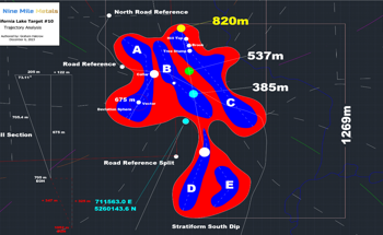 Updates on the Drilling at the California Lake Drill Hole