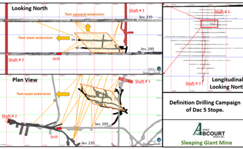 Abcourt Launches Drilling to Fuel Mine Expansion and Gold Output
