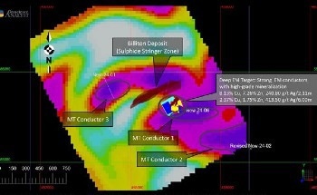 MT Survey Delivers High-Potential Targets at Marshall Lake