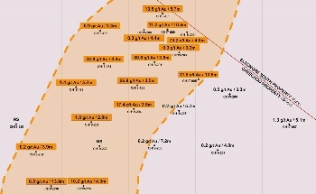 Sirios Resource Announces Partial Results of a Diamond Drilling Program