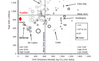 Challenger Gold (ASX: CEL) - Carbon Modelling of the Hualilan Scoping Study Mine Plan Outlines Challenger's ESG Credentials