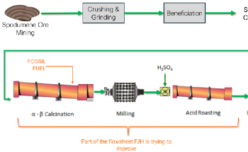 Flash Joule Heating Shows Potential To Revolutionise Lithium Extraction From Ore