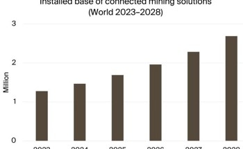 Connected Solutions Continue to Drive Digital Transformation in the Mining Industry