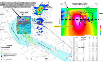 SRQ Resources Reveals Promising Geophysical Targets for Nickel and Copper