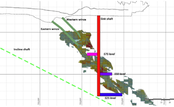Akobo Minerals Reports Q4 Gold Production and Unveils Accelerated Mine Development Plan
