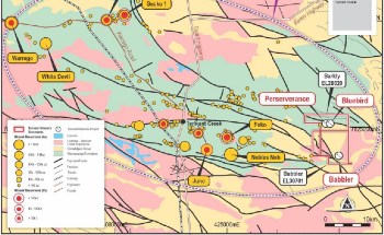 Exciting Copper-Gold Targets at Barkly for Tennant