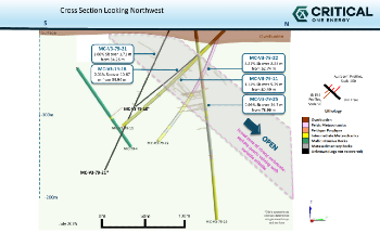 Critical One Confirms Howells Lake Antimony-Gold Project Details During CEO Field Review