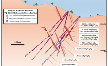 Advance Confirms High-Grade Silver-Gold Mineralization in Previously Unsampled Core at Yoquivo