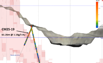 Wide Gold Intercepts at Colosseum