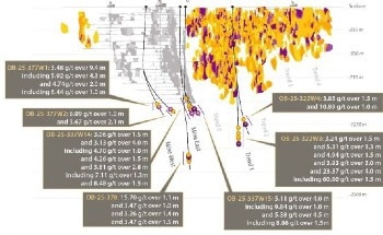 Radisson Announces Additional High-Grade Drill Results at O'Brien Including 23.37 g/t Au over 4.0 Meters and the Deepest Intercept to Date